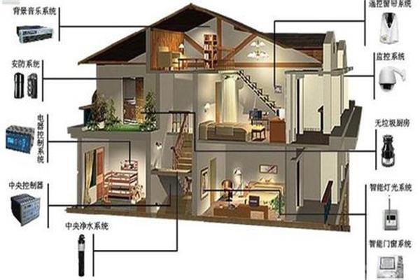 物聯網落地：從智能家居開始