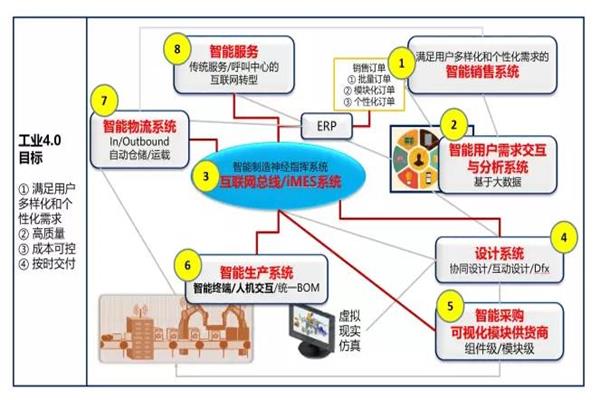 中國企業(yè)如何走向工業(yè)4.0.jpg