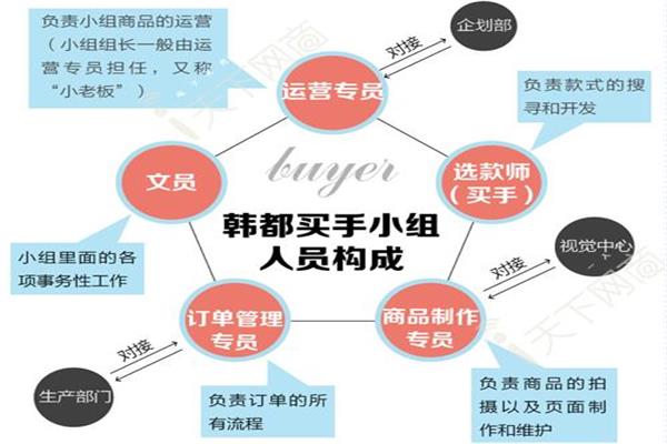 韓都衣舍公開轉讓說明書的意義