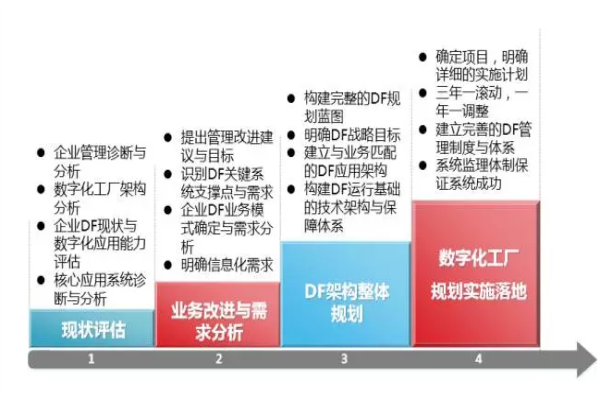 全面解讀智能工廠、智能制造