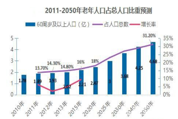 2018年1300億規模，智能家居將步入快速拓展期