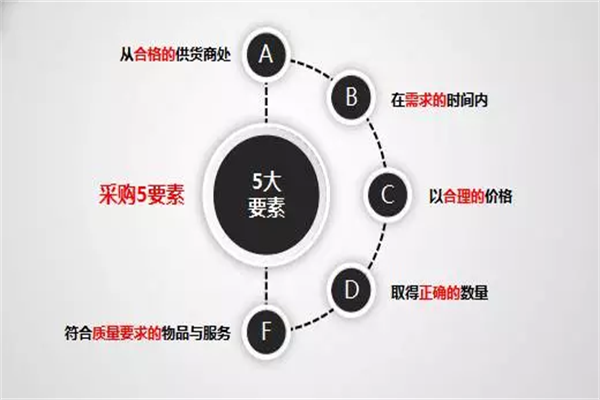 家居企業：轉變管理思維，建立科學發展體系
