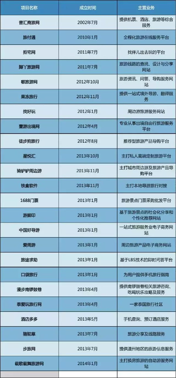 反思：2016電商死亡名單公布