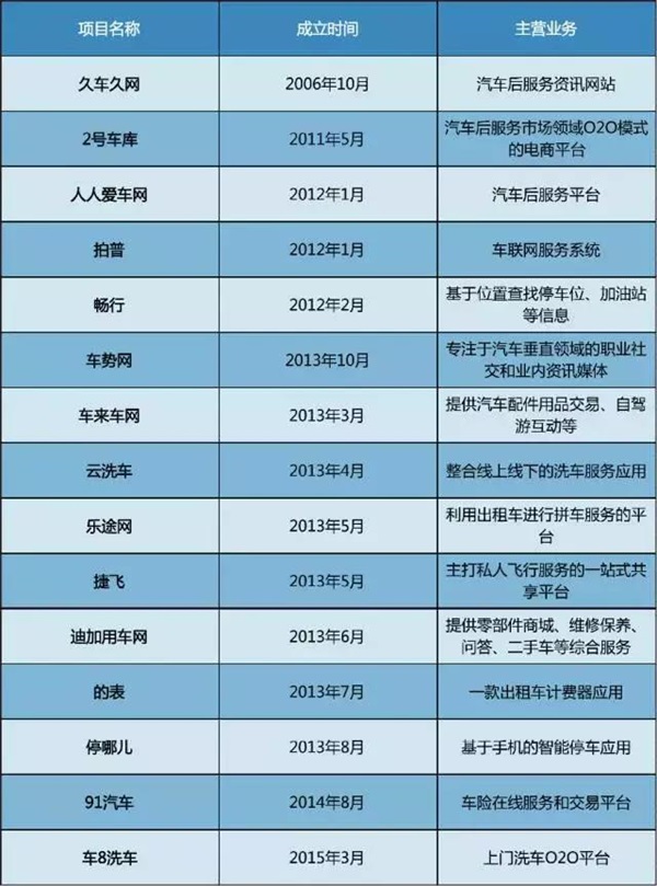 反思：2016電商死亡名單公布