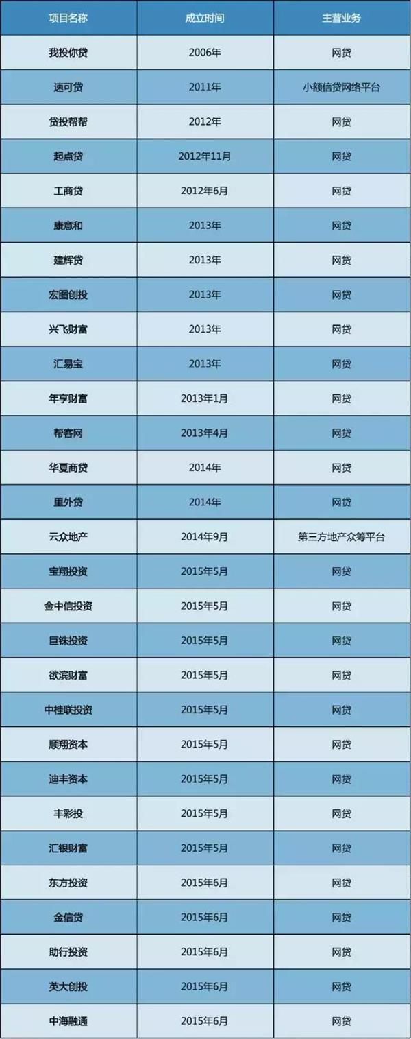 反思：2016電商死亡名單公布
