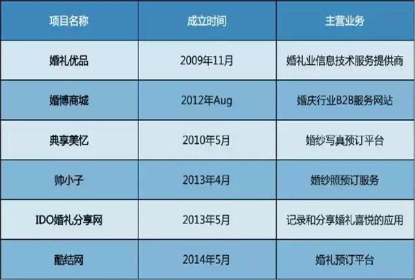 反思：2016電商死亡名單公布