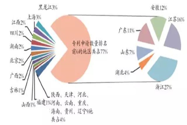 我國木地板行業(yè)新技術(shù)情況分析
