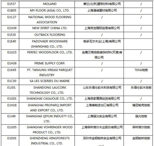 【上海參展商名錄】第十九屆中國國際地板材料及輔裝技術(shù)展覽會