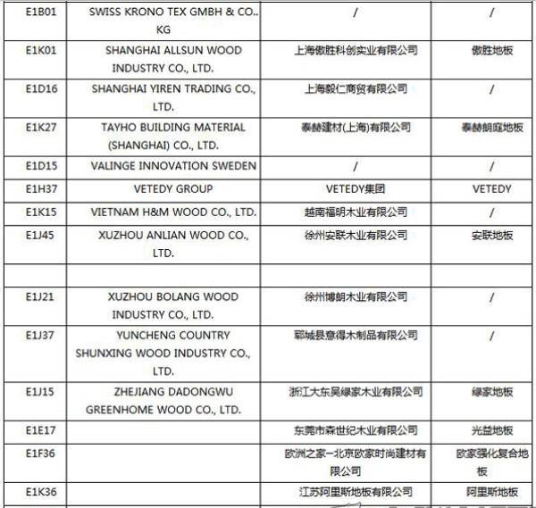 【上海參展商名錄】第十九屆中國國際地板材料及輔裝技術(shù)展覽會