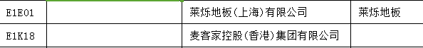 【上海參展商名錄】第十九屆中國國際地板材料及輔裝技術(shù)展覽會