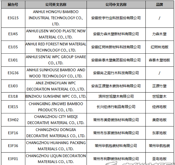 【上海參展商名錄】第十九屆中國國際地板材料及輔裝技術(shù)展覽會
