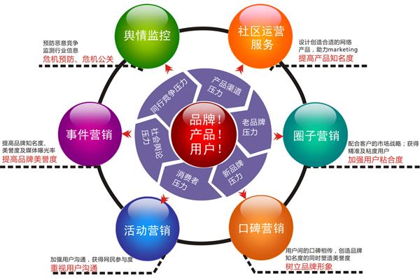分析：品牌營銷為何讓中小企業如此著迷