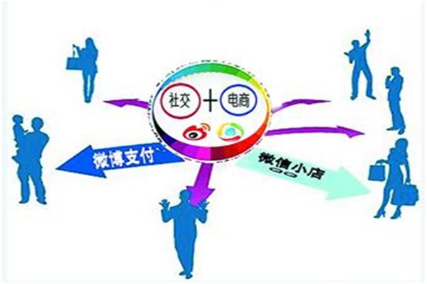 社交電商增長迅猛，擠壓傳統電商