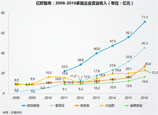 2017第十九屆中國（廣州）國際建筑裝飾博覽會（以下稱建博會）如期而至，38萬平方米展覽面積，2500多家參展企業，85萬展會入場人次，50多場活動與研討會，無疑成為7月整個家居建材行業最大的焦點，而與往常稍有區別的是今年建博會展館主題聚焦智能、定制、系統、設計四大要素，定制家居、大家居等展館倍受矚目。