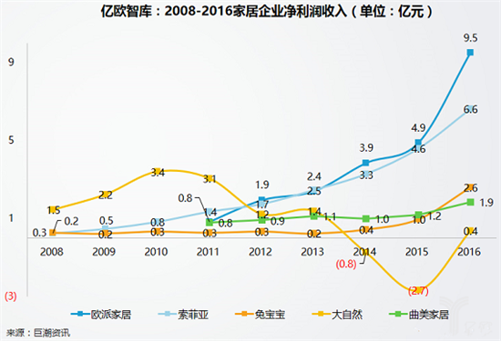 2017第十九屆中國（廣州）國際建筑裝飾博覽會（以下稱建博會）如期而至，38萬平方米展覽面積，2500多家參展企業，85萬展會入場人次，50多場活動與研討會，無疑成為7月整個家居建材行業最大的焦點，而與往常稍有區別的是今年建博會展館主題聚焦智能、定制、系統、設計四大要素，定制家居、大家居等展館倍受矚目。