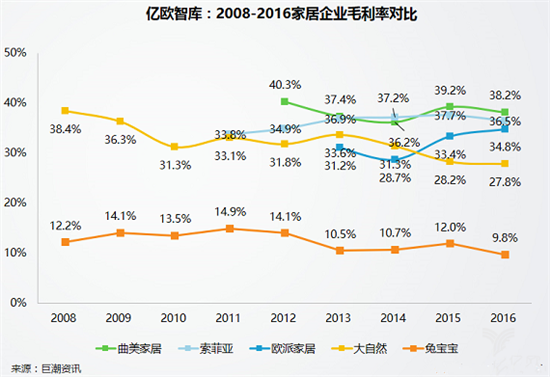 2017第十九屆中國（廣州）國際建筑裝飾博覽會（以下稱建博會）如期而至，38萬平方米展覽面積，2500多家參展企業，85萬展會入場人次，50多場活動與研討會，無疑成為7月整個家居建材行業最大的焦點，而與往常稍有區別的是今年建博會展館主題聚焦智能、定制、系統、設計四大要素，定制家居、大家居等展館倍受矚目。