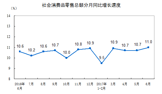 創(chuàng)新與新零售模式有望成為主流業(yè)態(tài)