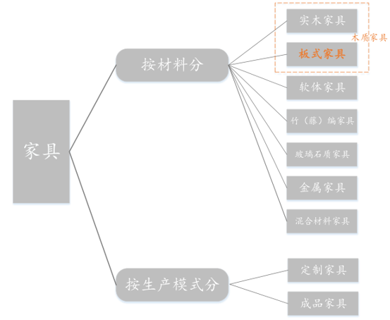 2017中國家居行業需求及市場發展趨勢分析