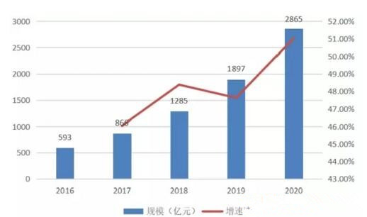智能家居市場(chǎng)暗流涌動(dòng) 距離爆發(fā)期還有多久