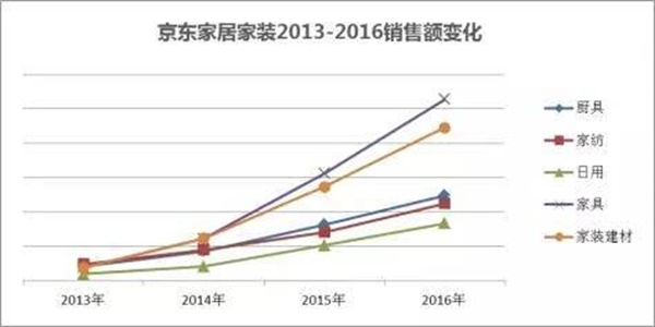 半數(shù)商家或倒閉 中國(guó)家居業(yè)上演冰與火之歌
