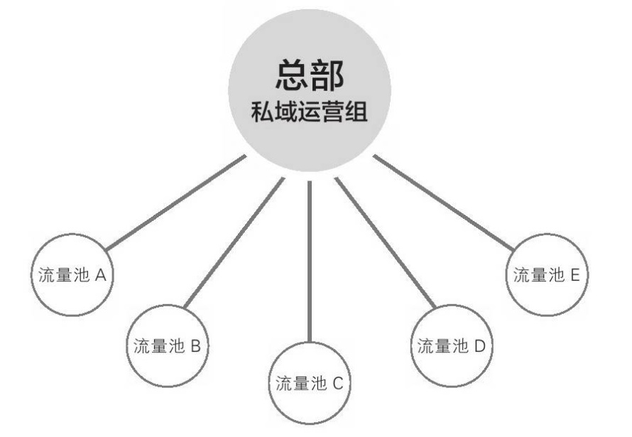 家居網鏈連鎖品牌做好私域的六條鐵律