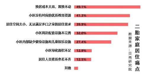 家居網鏈三孩政策已來，家居行業喜提“紅利”